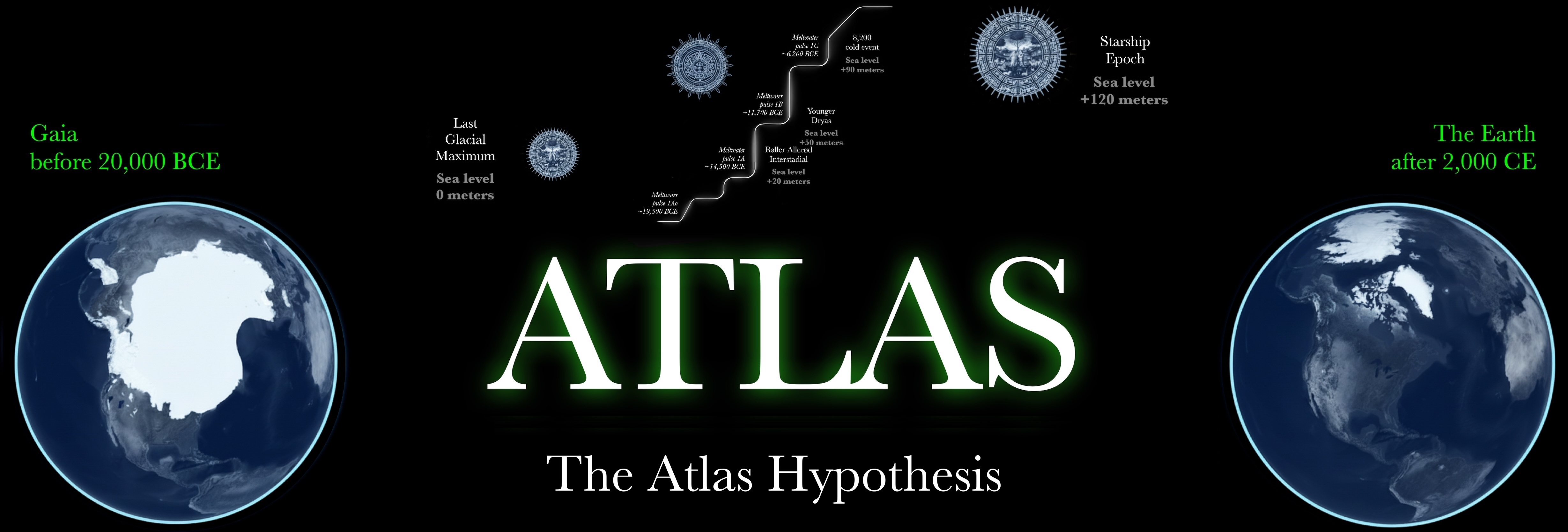 Gaia to Earth sea level staircase